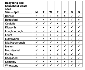 No Booking at Leicestershire Recycling and Household Waste Sites